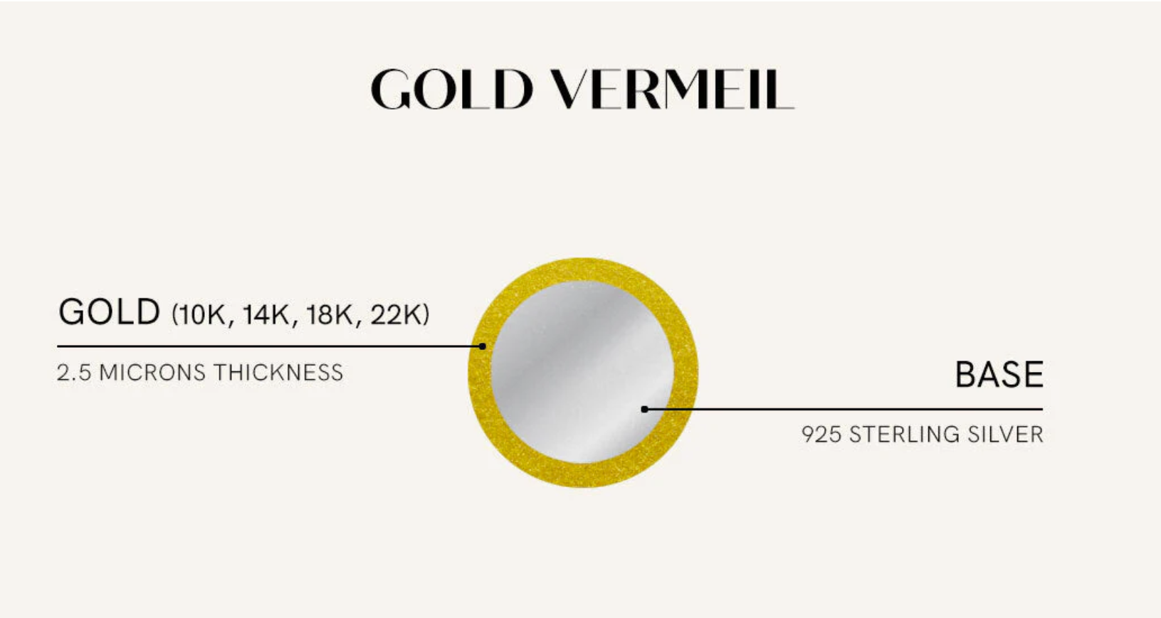 Vermeil is a high-quality gold finish made by plating a thick layer of gold over solid 925 sterling silver